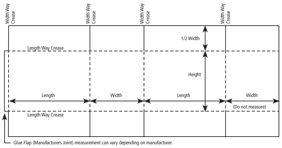 How to measure and RSC carton